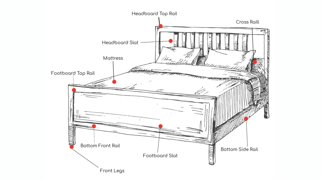 Parts of a Bed- A Detailed Guide