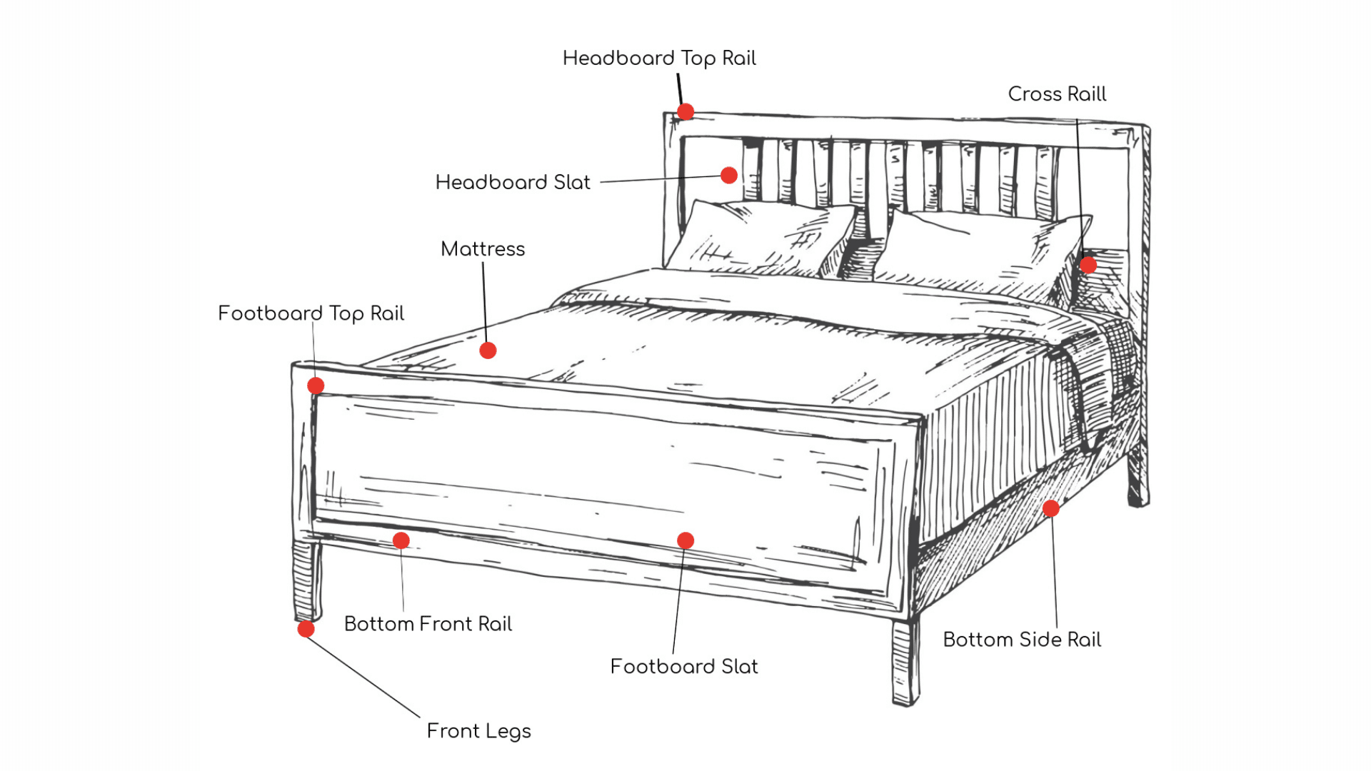 Parts of a Bed- A Detailed Guide