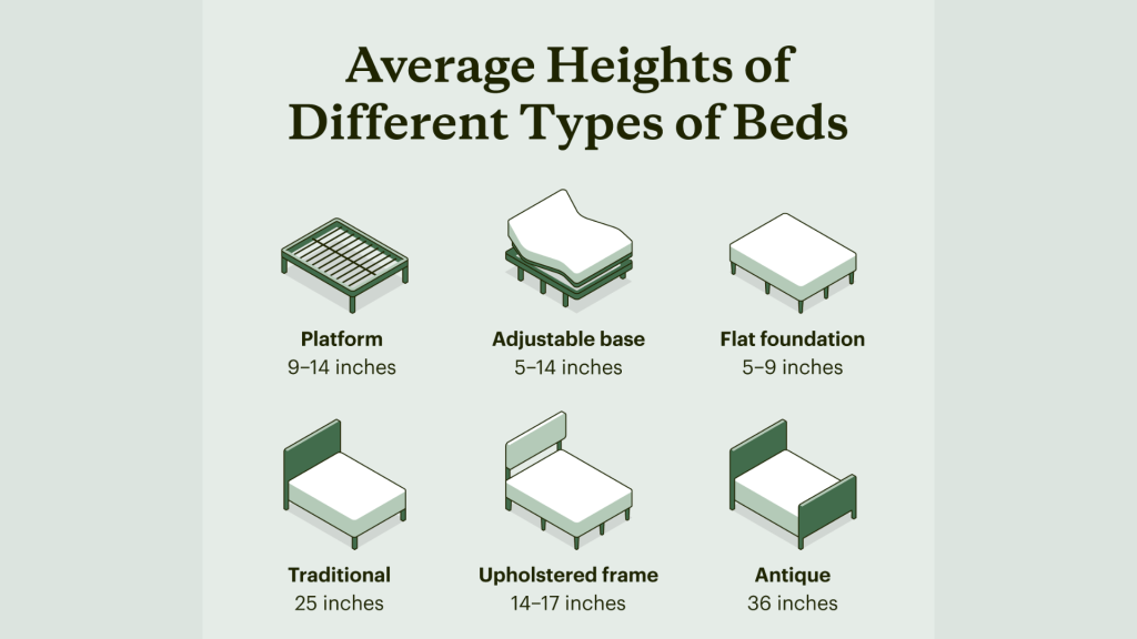 What’s the Ideal Bed Height (Including Mattress)