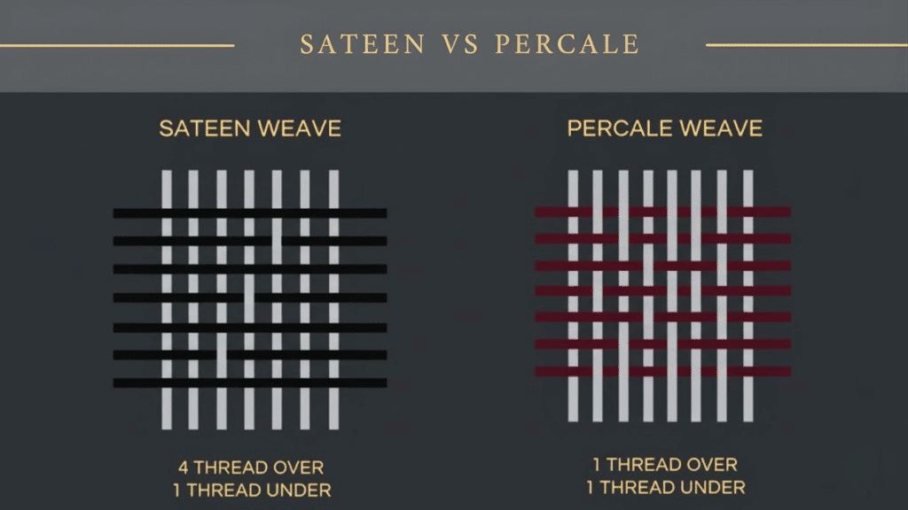 sateen vs precale weave