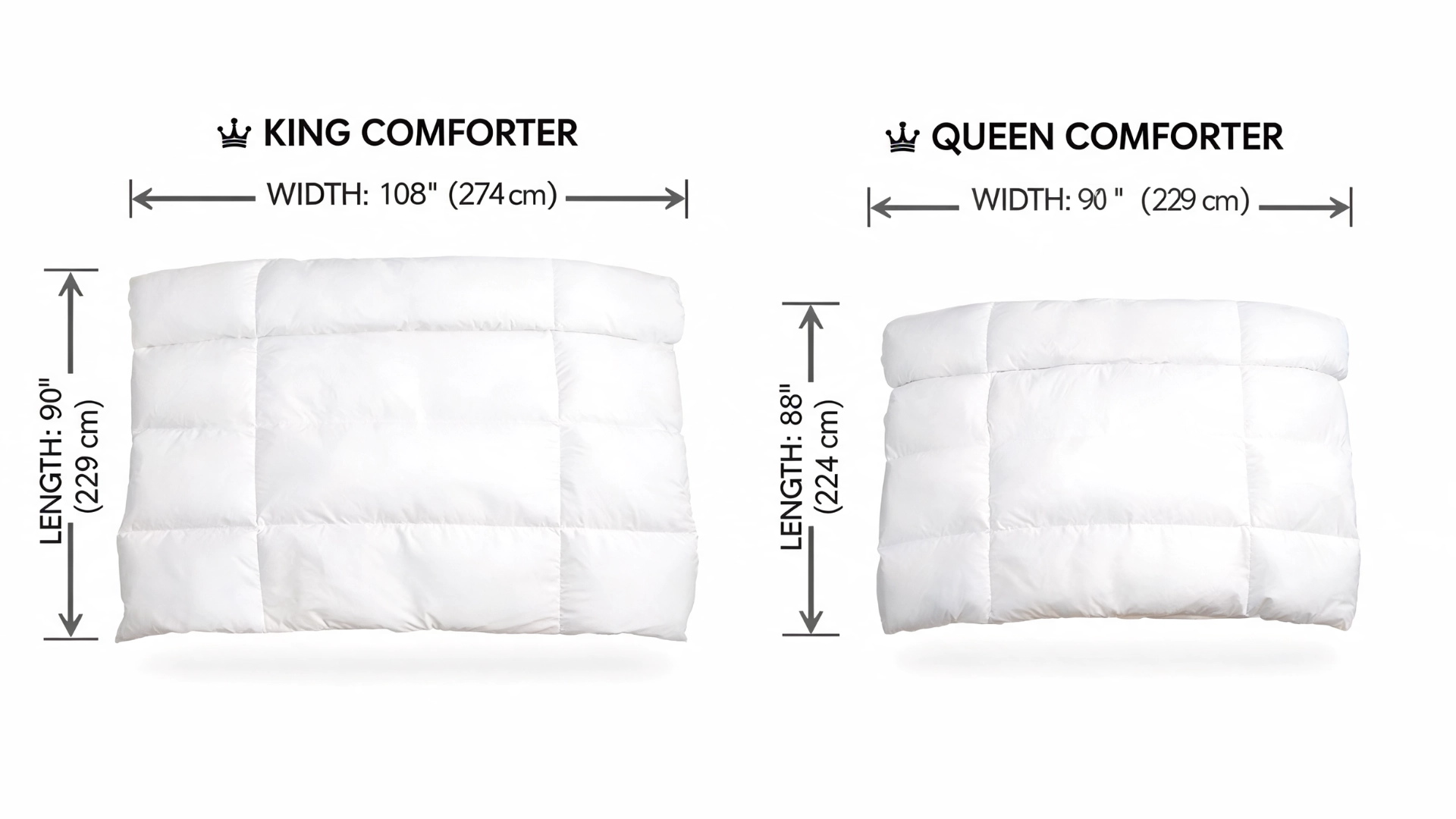 king and queen comforter size comparison showing a king comforter measuring 108 by 90 inches and a queen comforter measuring 90 by 88 inches.