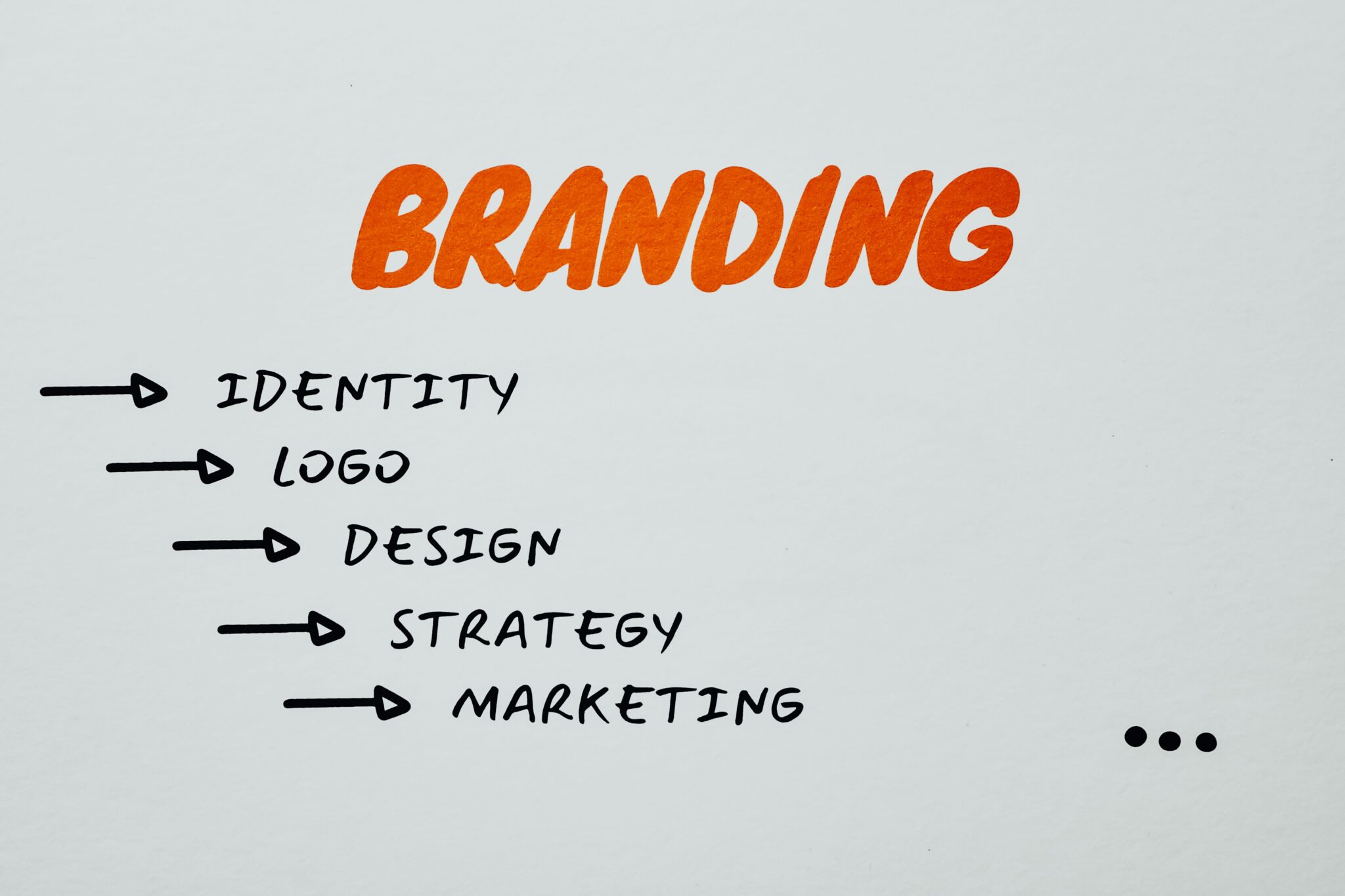 Why a Strong Logo Is the Foundation of Every Memorable Brand