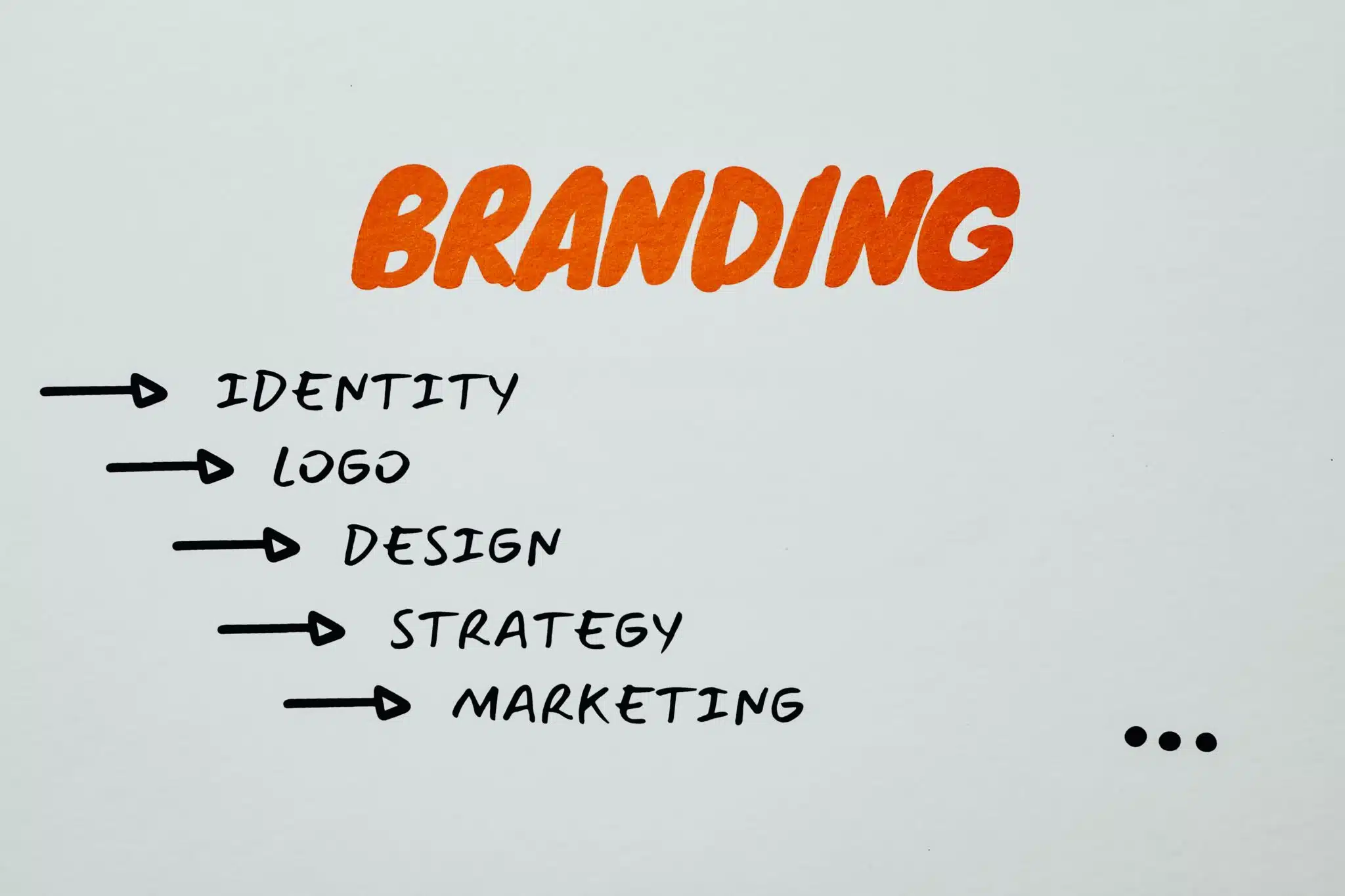 Why a Strong Logo Is the Foundation of Every Memorable Brand