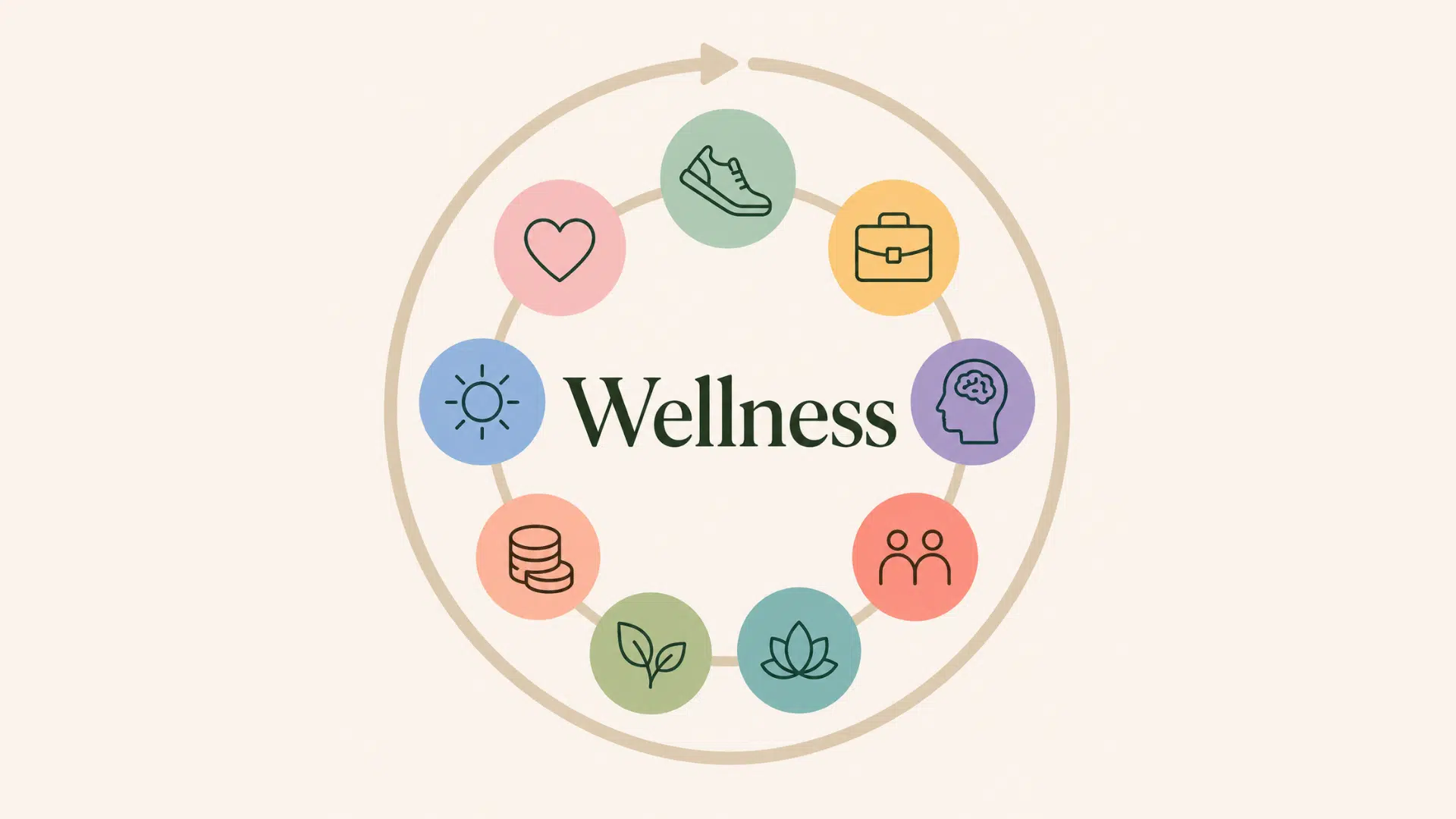 Minimal wellness wheel with colorful icons on a cream background illustrating the key dimensions of wellness.