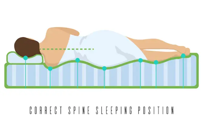 Illustration of person in side sleeping position on ergonomic mattress showing spine alignment
